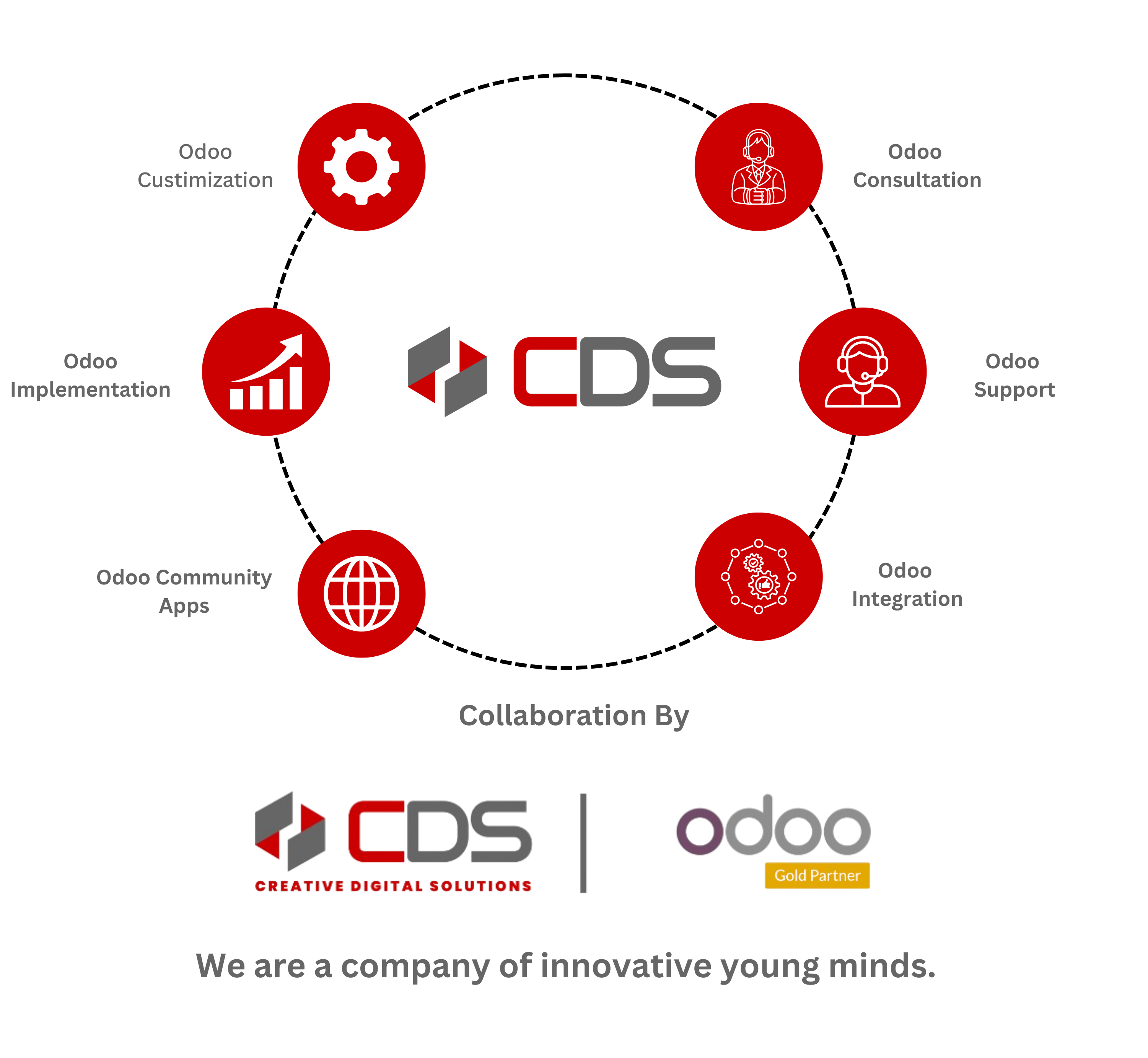 cds-services
