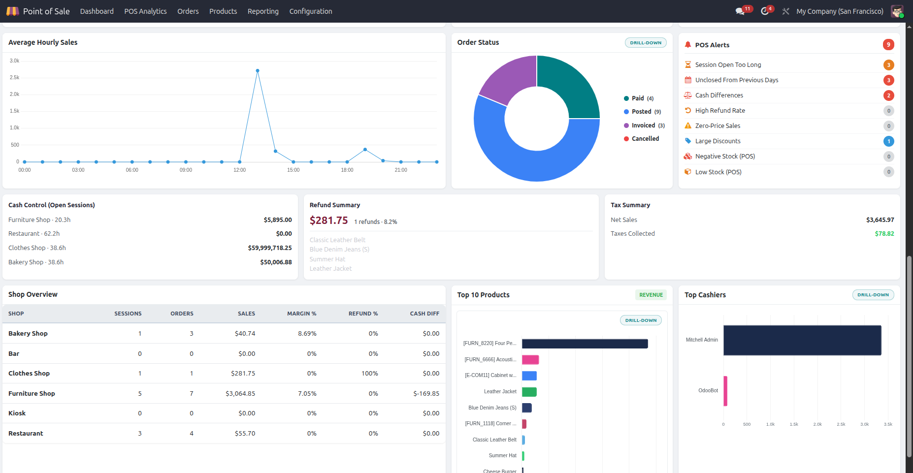 CDS POS Dashboard — POS alerts and cash monitoring