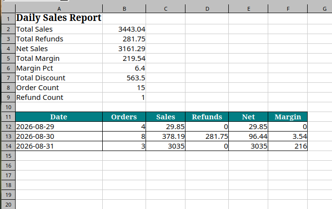 CDS POS Dashboard — report export