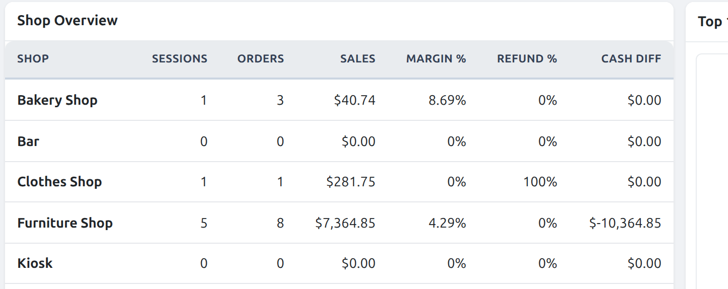 CDS POS Dashboard — shop overview table
