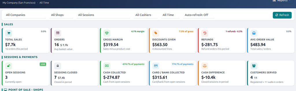 CDS POS Dashboard