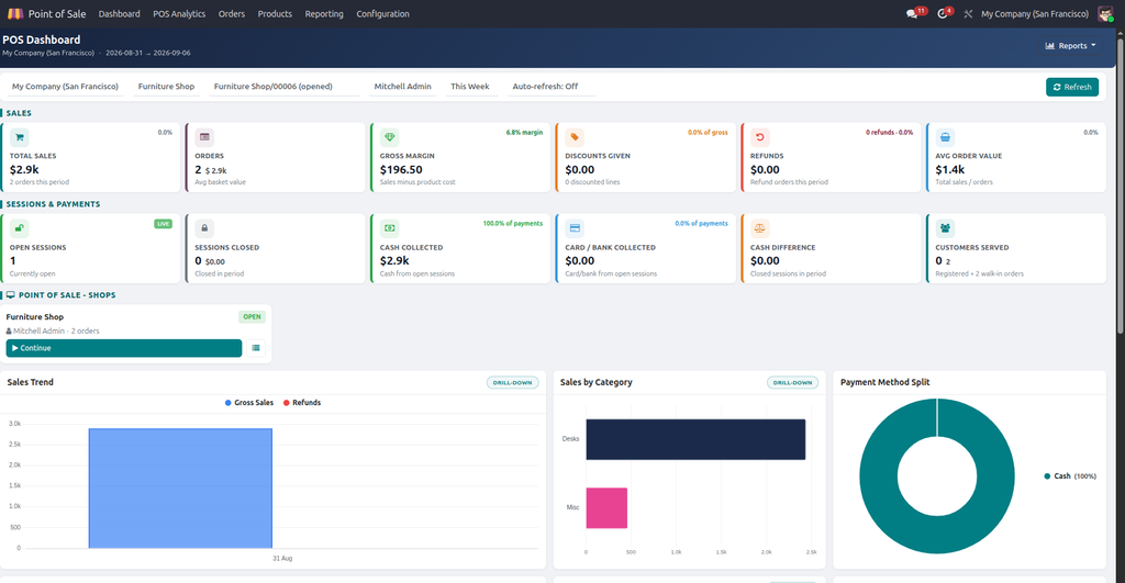 CDS POS Dashboard