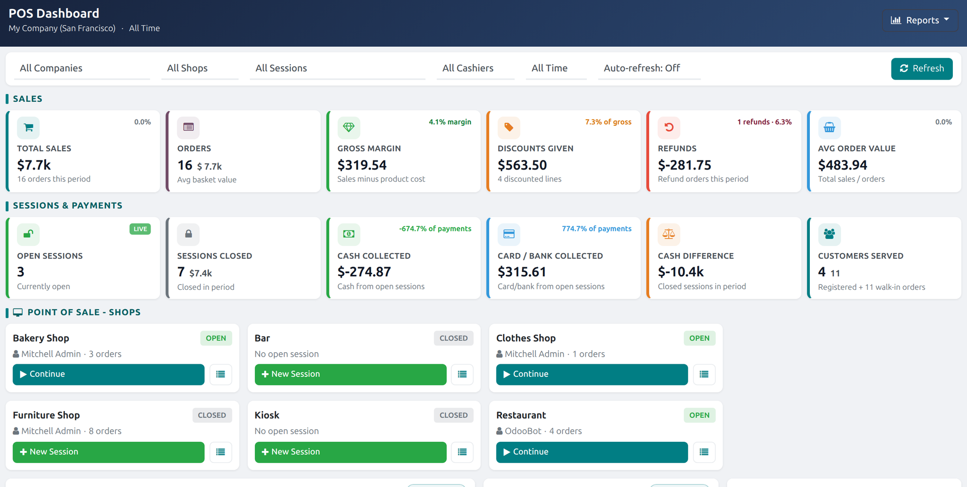 CDS POS Dashboard
